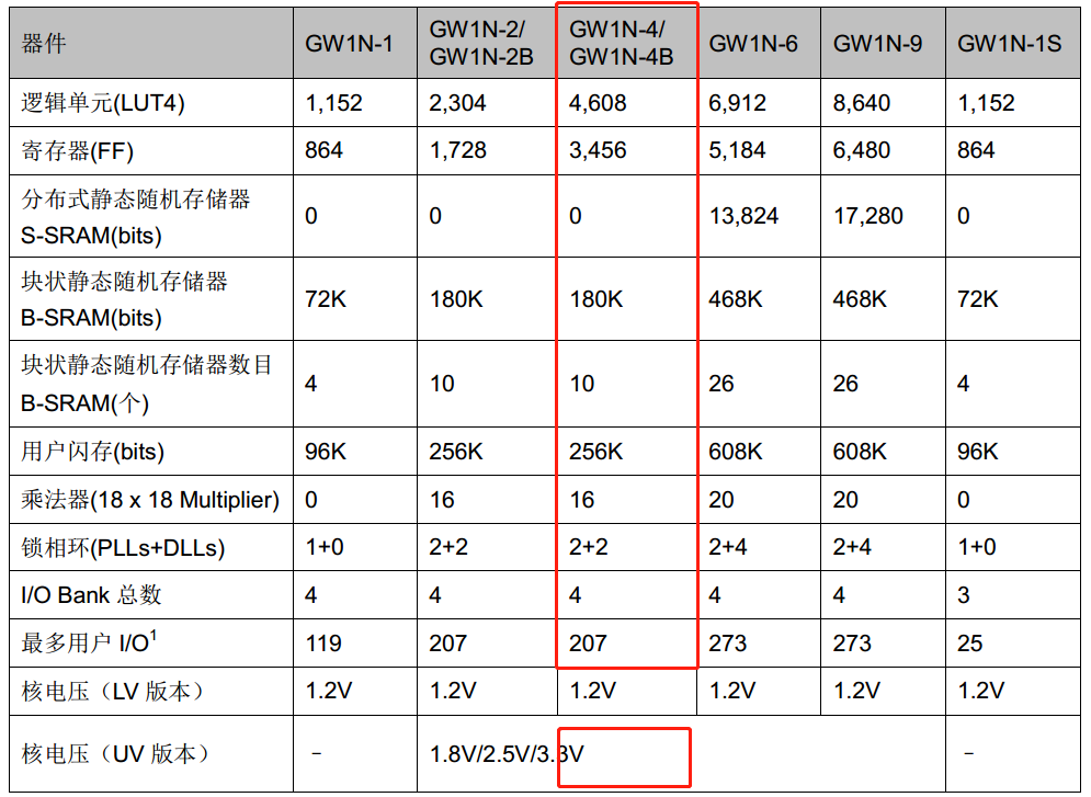 Seeed 114992325 for sale