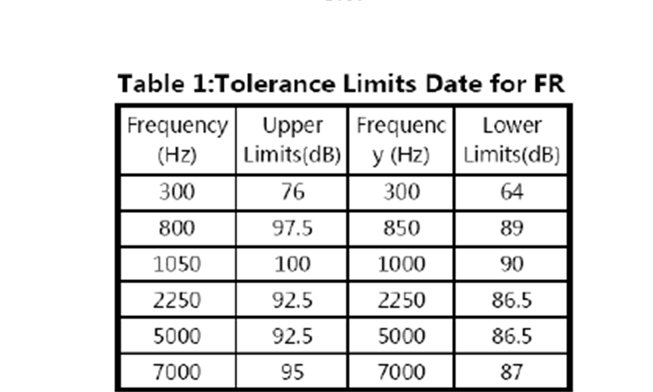 Mallory Sonalert Products Inc PSR1511N08S3K for sale