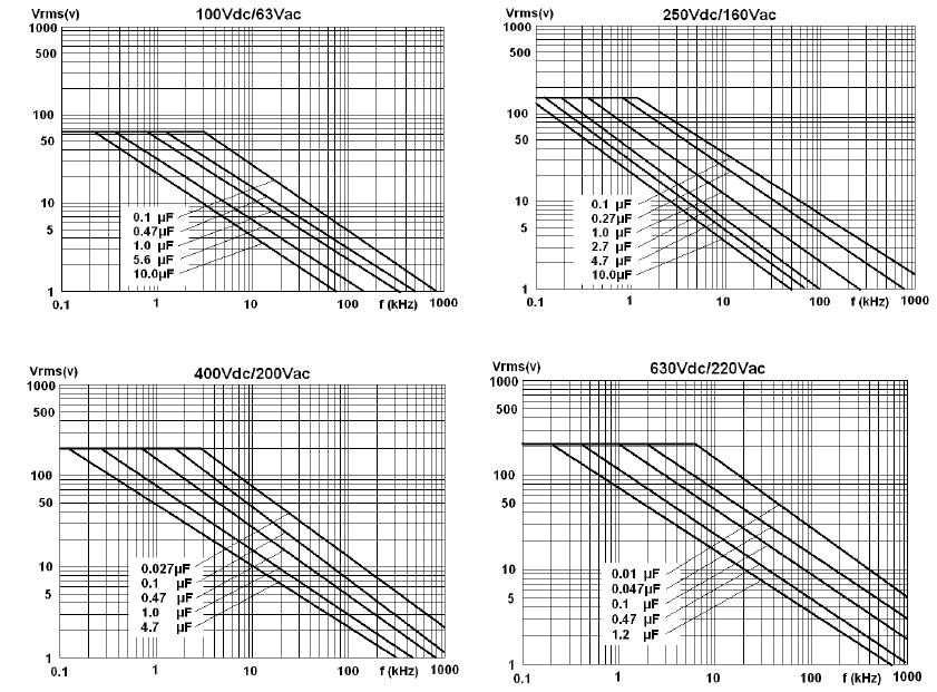 DGCX MPE104J2EC050C3F0ZR for sale