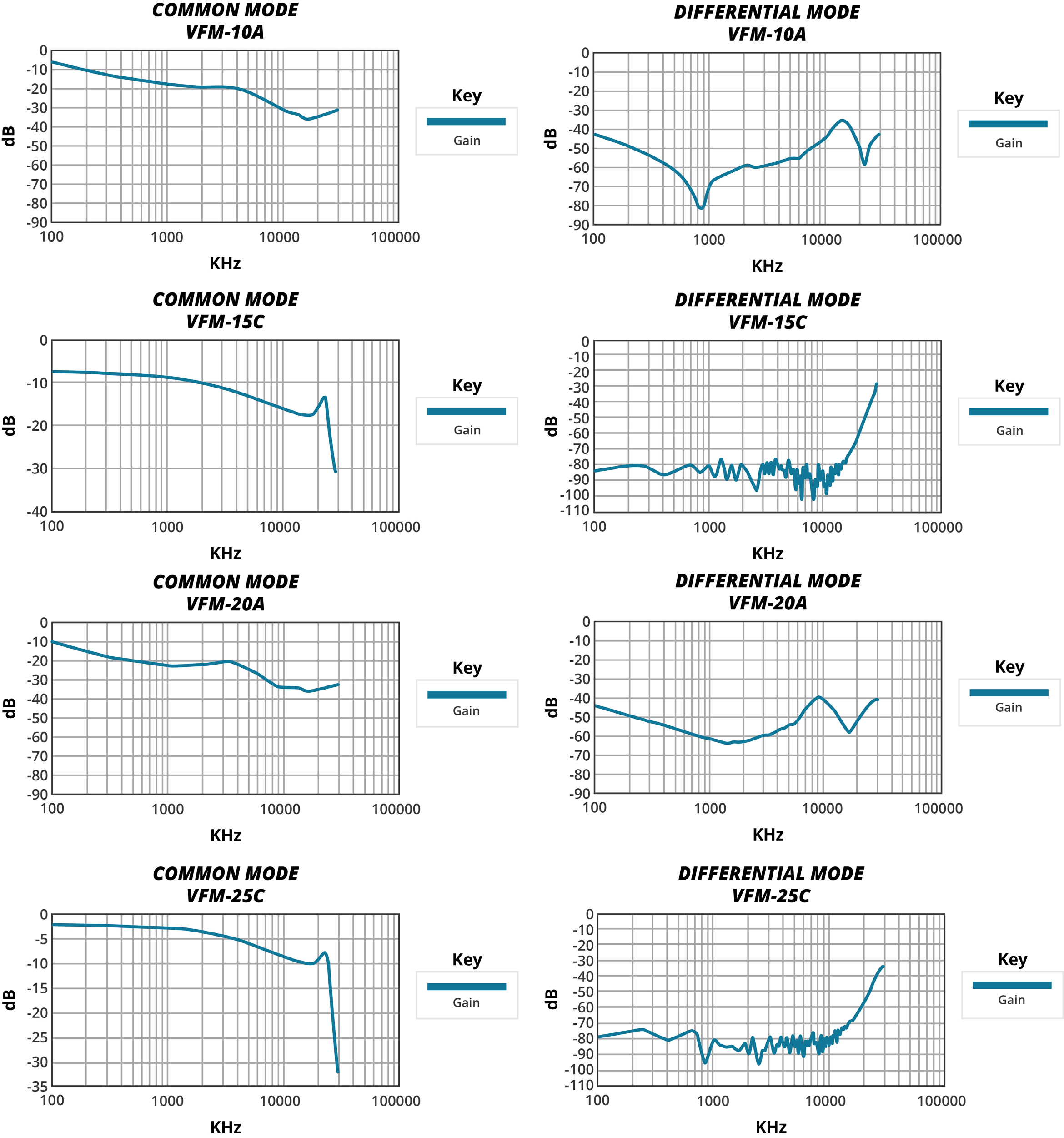 CUI VFM-25C for sale