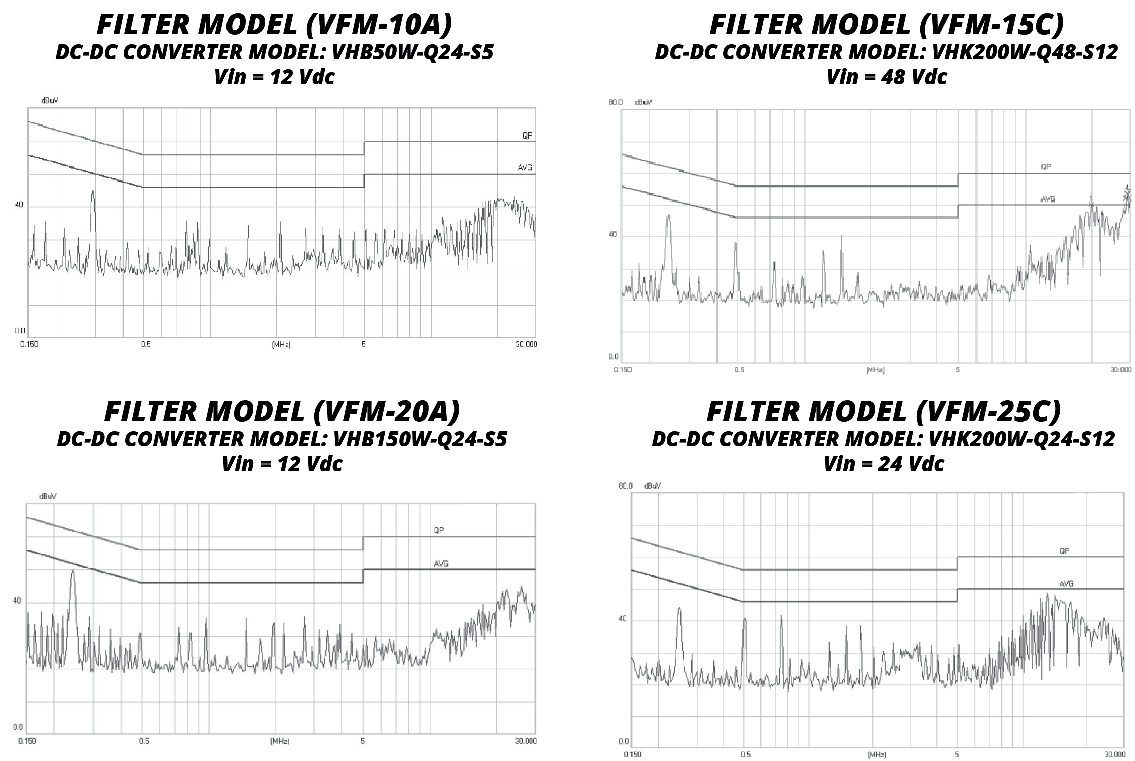 CUI VFM-25C for sale