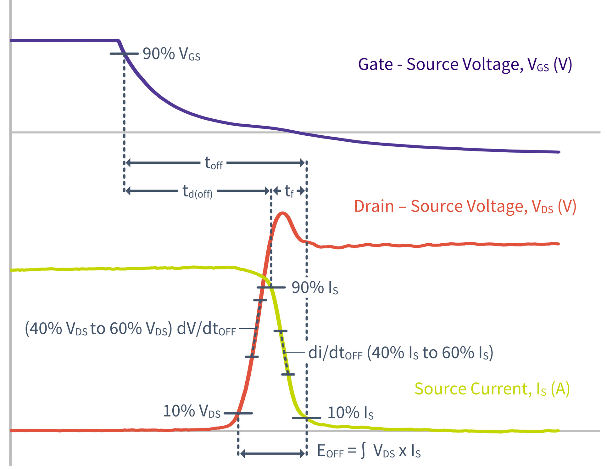 Wolfspeed CAB500M17HM3 for sale