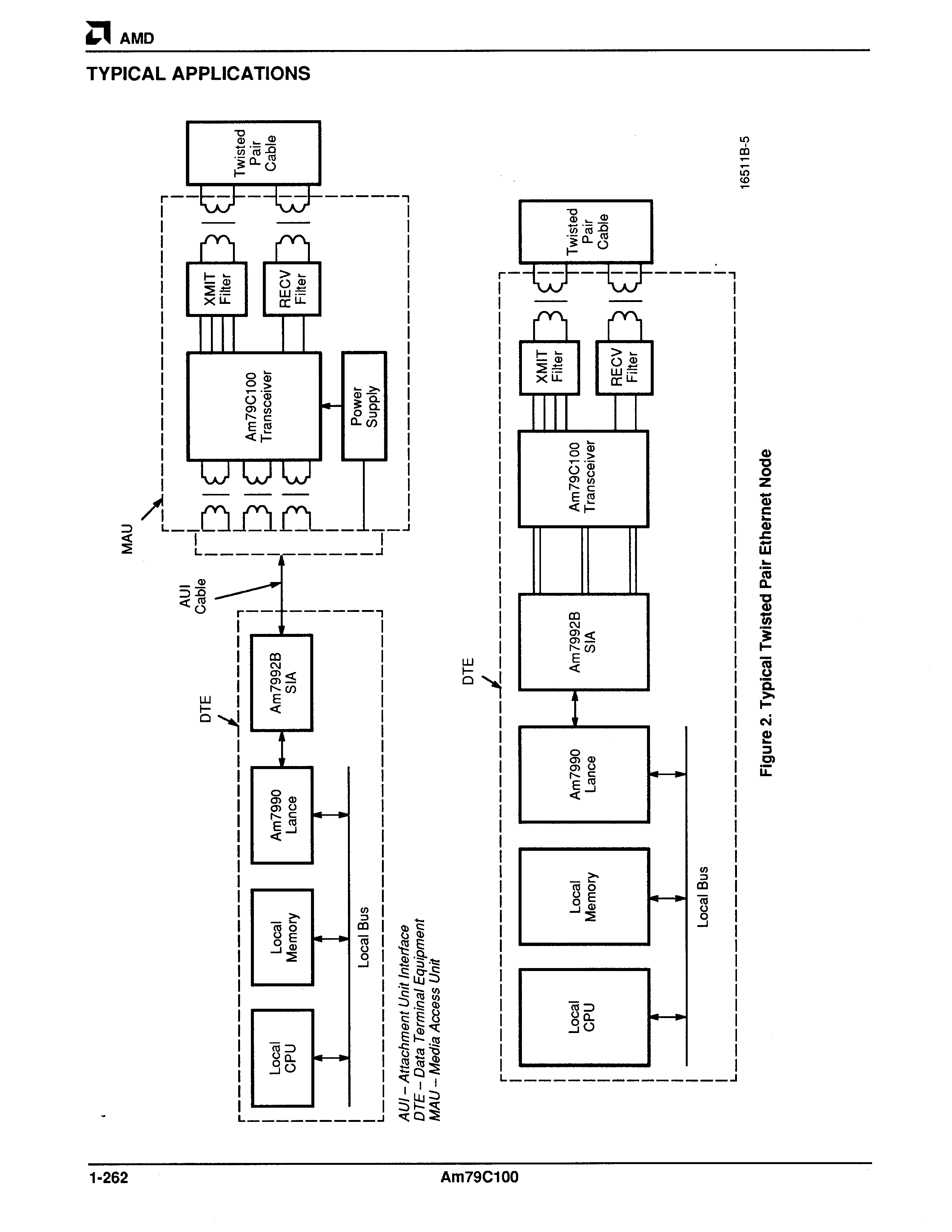 AMD AM79C100JC for sale