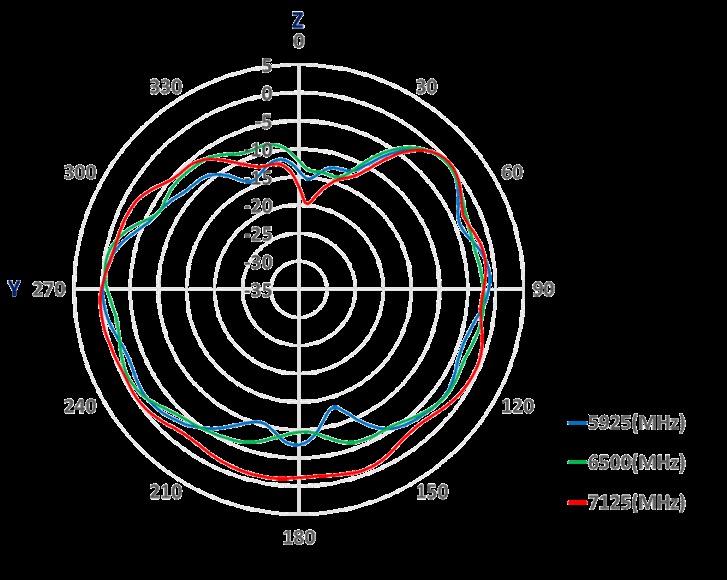 Amphenol ST1224-10-401-A for sale