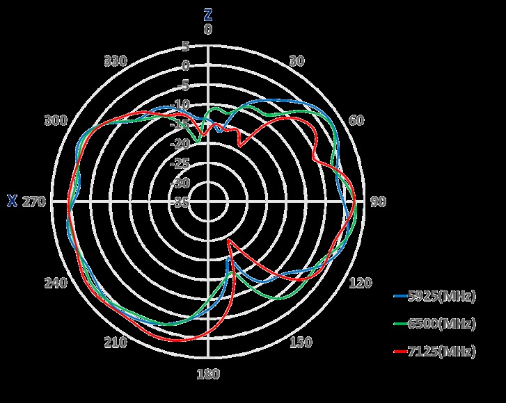 Amphenol ST1224-10-401-A for sale