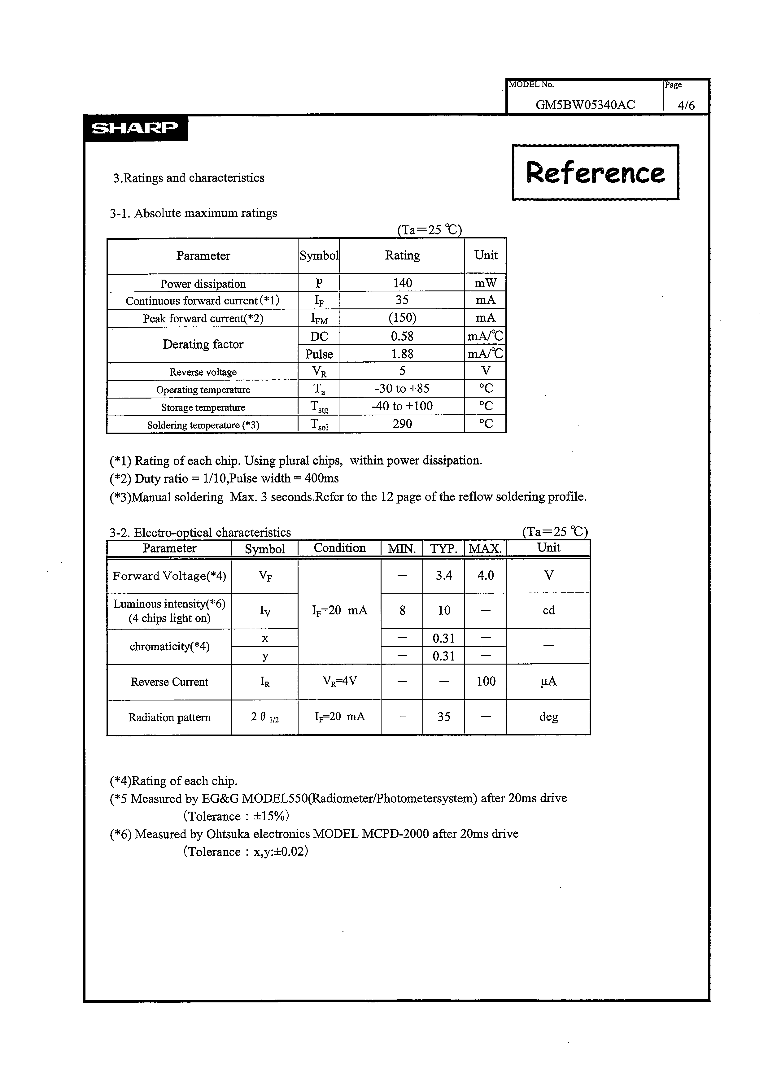 SHARP GM5BW05340AC for sale