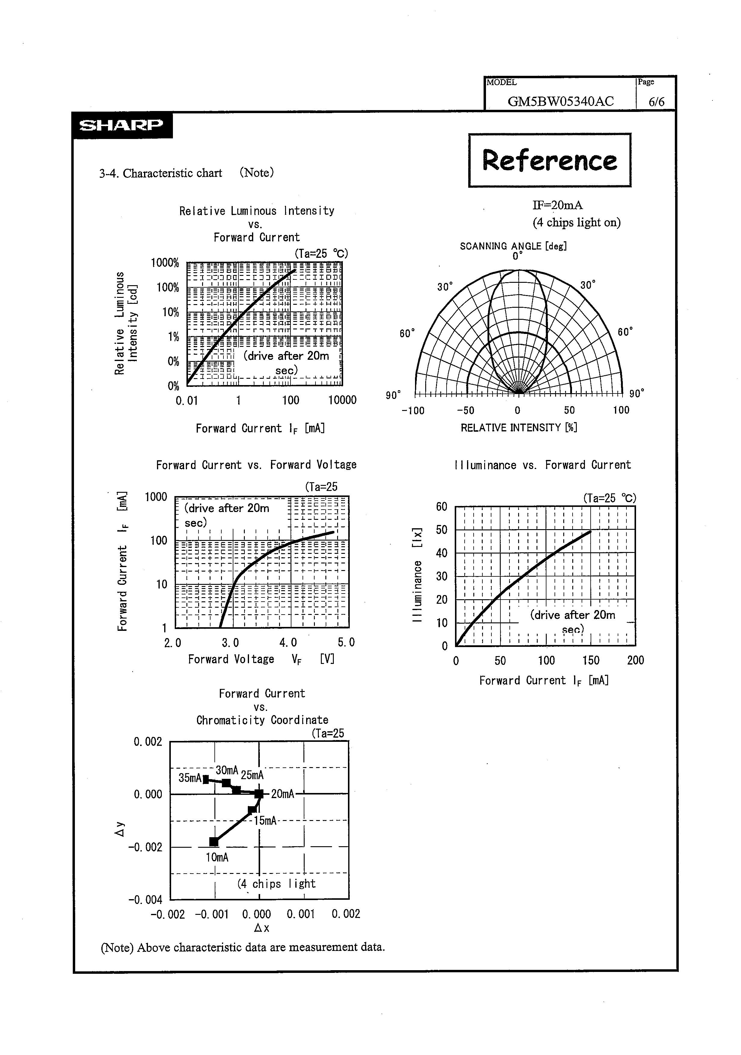 SHARP GM5BW05340AC for sale