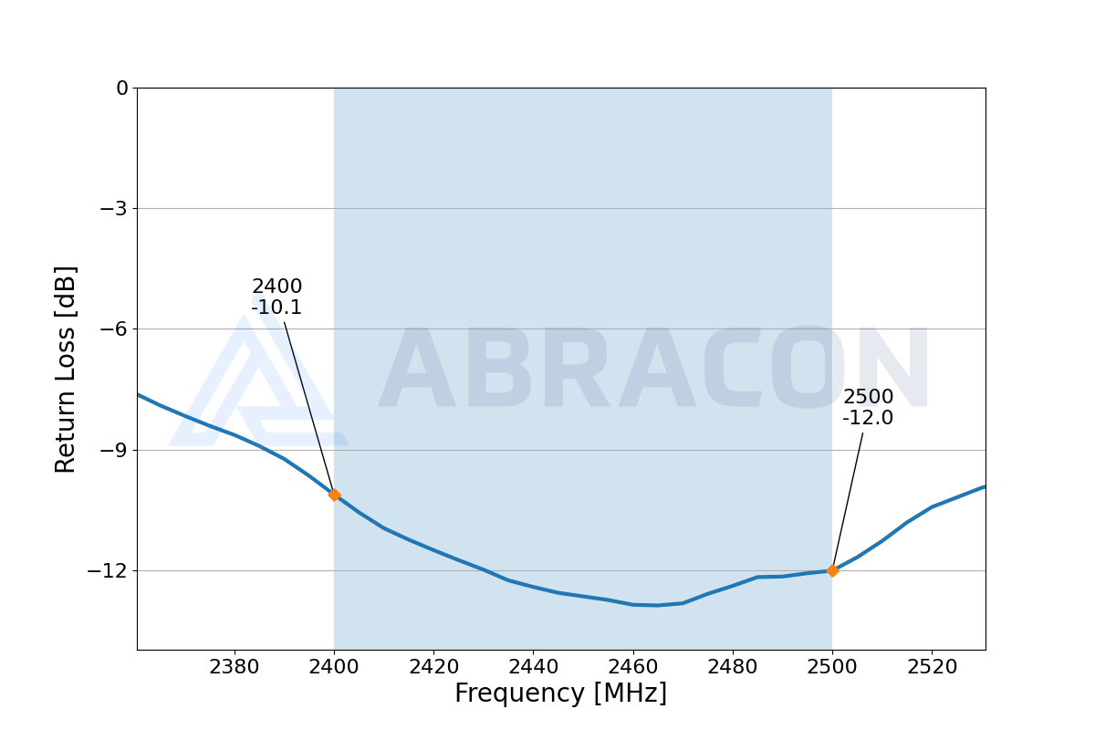ABRACON AANI-NI-0013 for sale