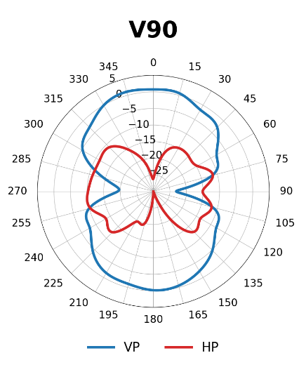ABRACON AANI-NI-0013 for sale