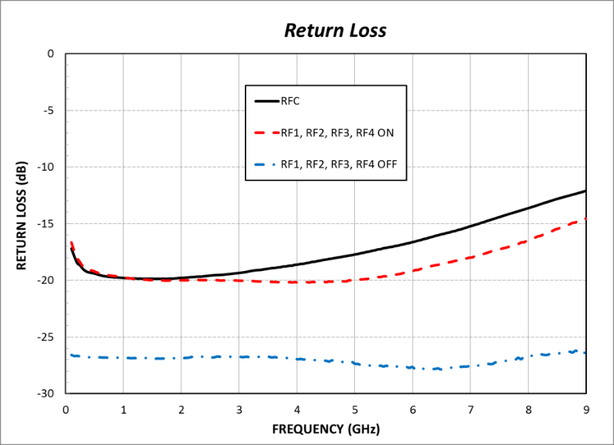MICROCHIP MMS008AA for sale