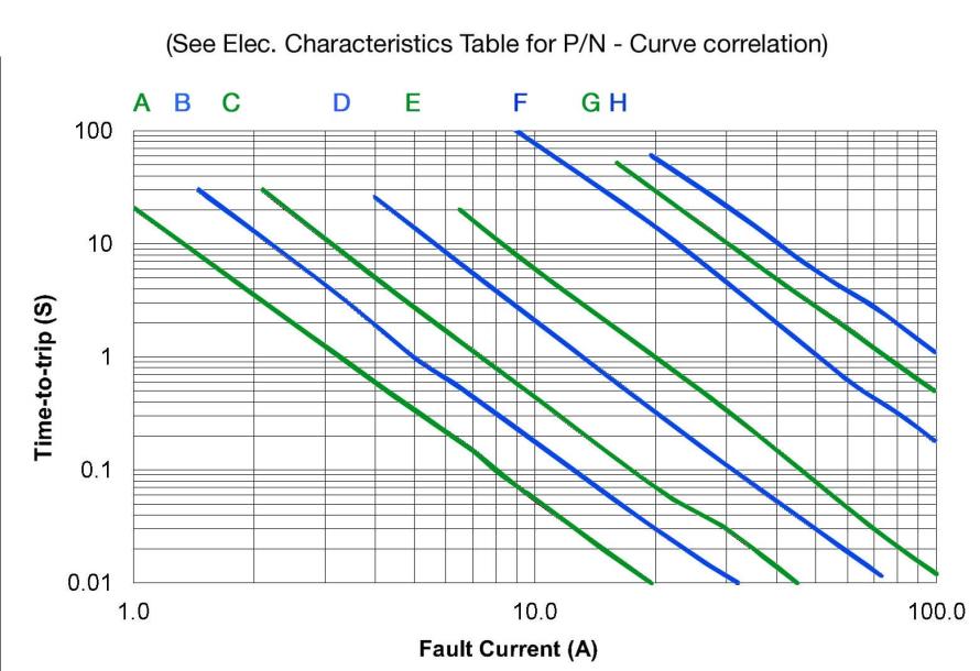 Bel Fuse 0ZRS0300FF1A for sale
