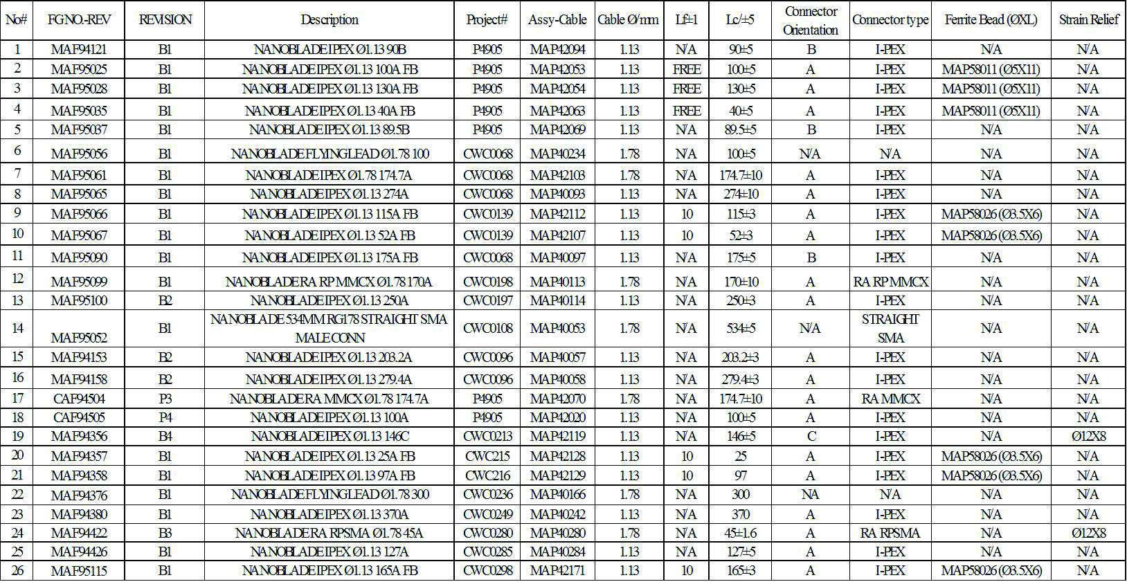 Laird MAF94158 for sale