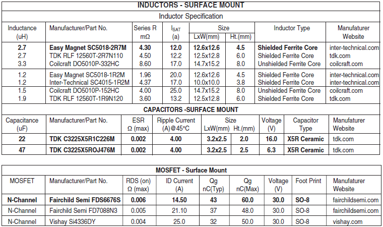 SIPEX SP6134EU-L for sale