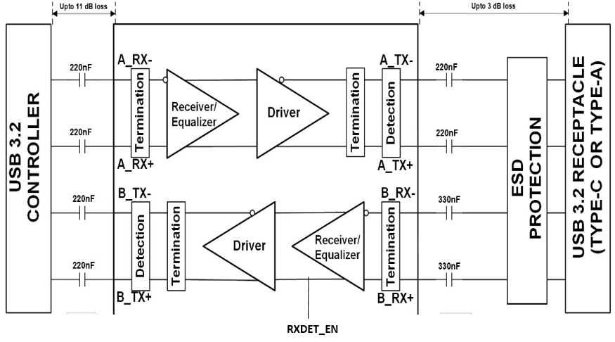 onsemi NB7NPQ1402E2MMUTWG for sale