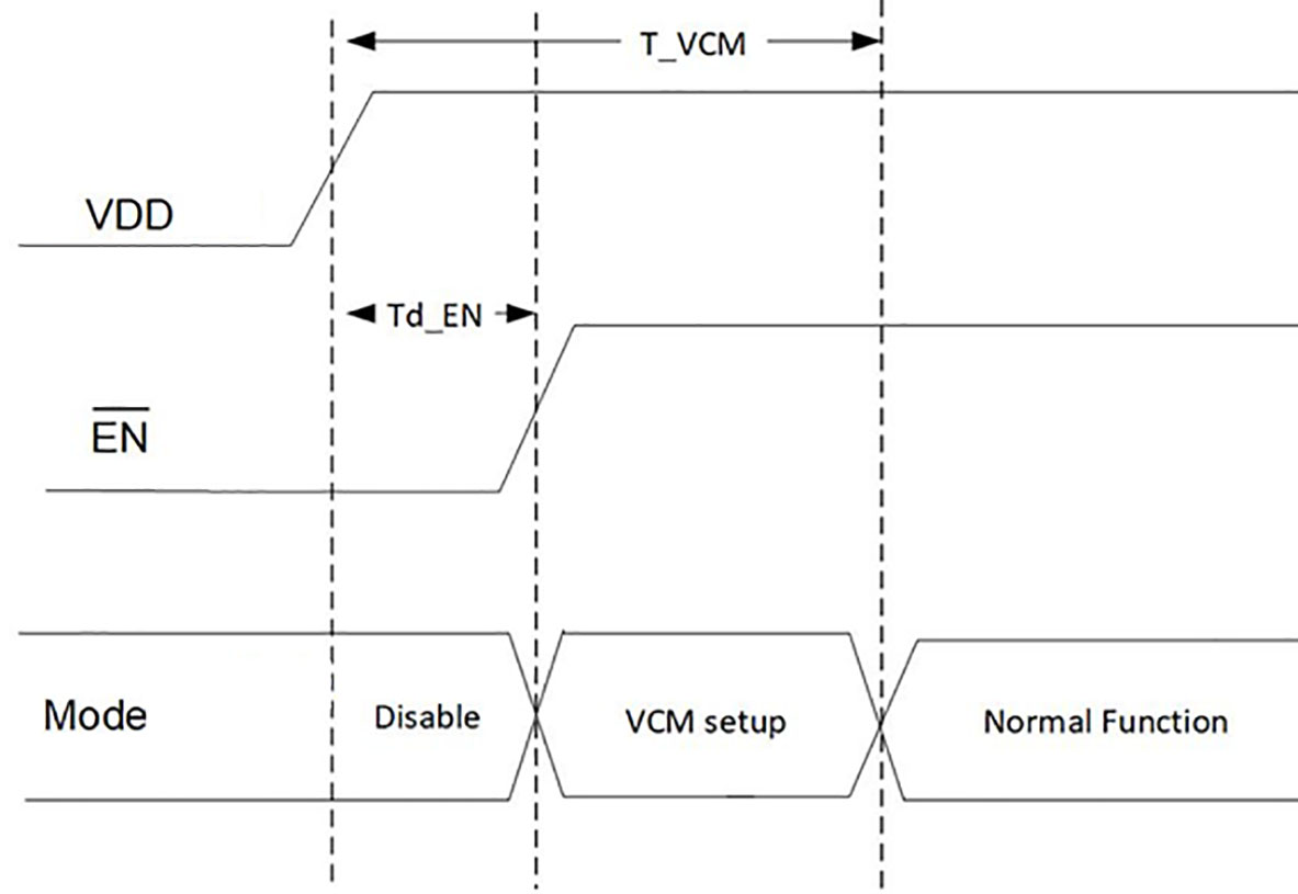onsemi NB7NPQ1402E2MMUTWG for sale