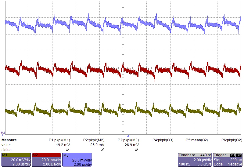 RENESAS ISL8200MIRZ-T for sale