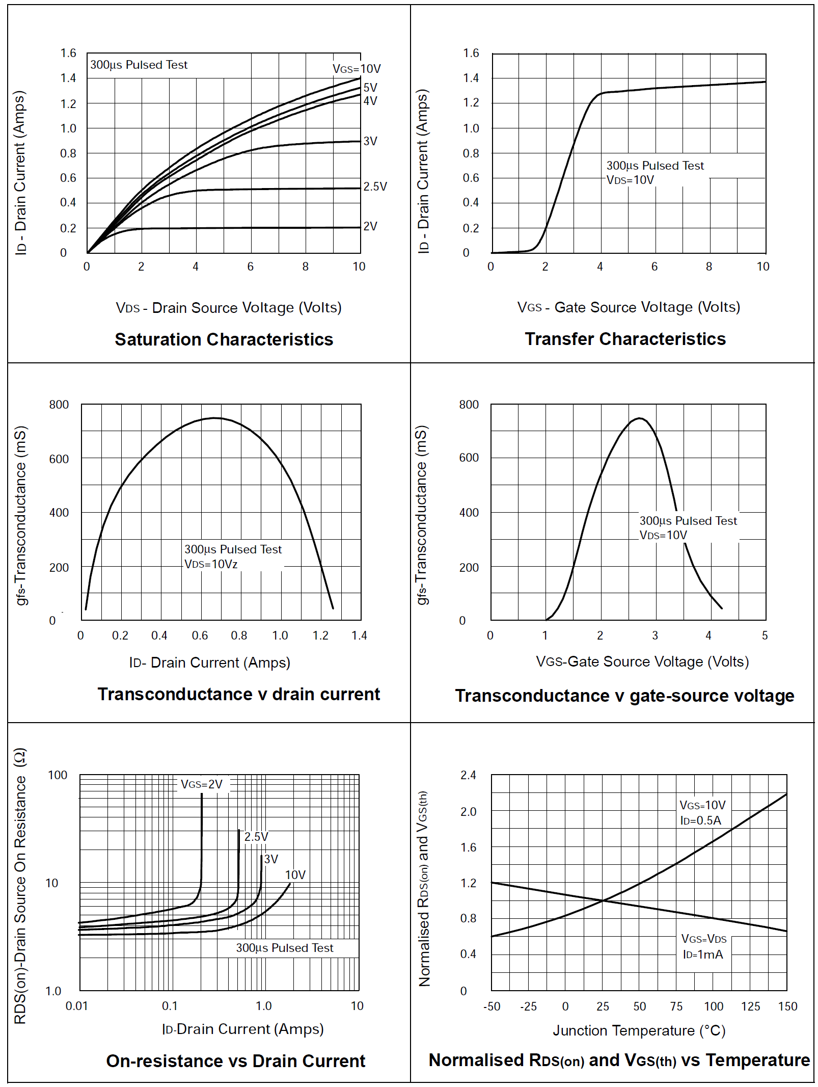 DIODES ZVN4424GTA for sale