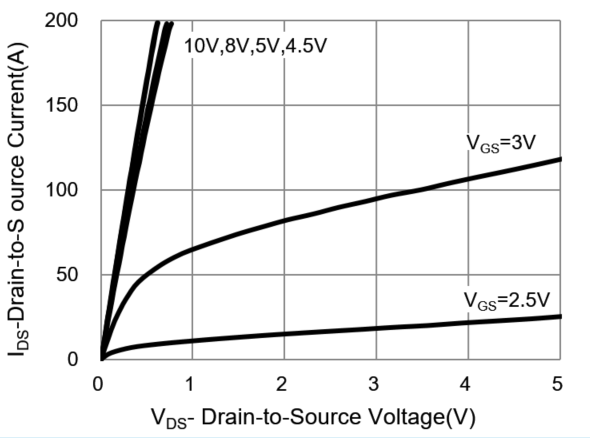 PANJIT PJQ5424_R2_00001 for sale
