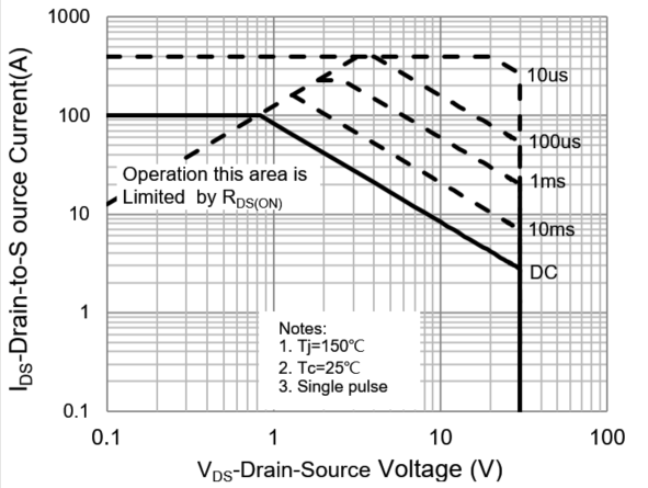 PANJIT PJQ5424_R2_00001 for sale