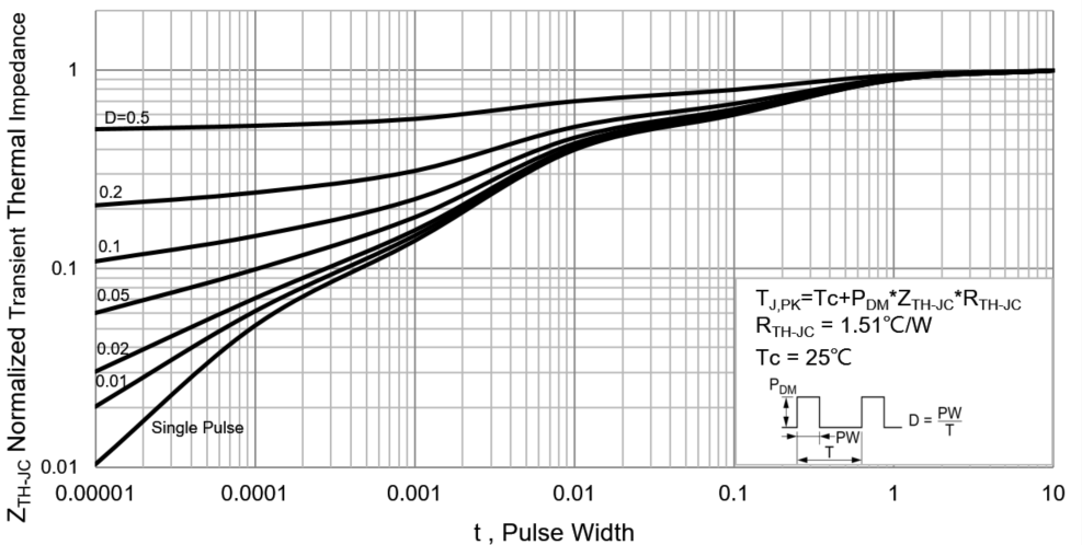 PANJIT PJQ5424_R2_00001 for sale