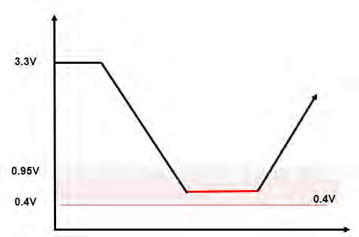 Alliance Memory ASFC16G31M-51BINTR for sale