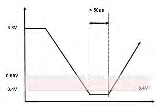Alliance Memory ASFC16G31M-51BINTR for sale