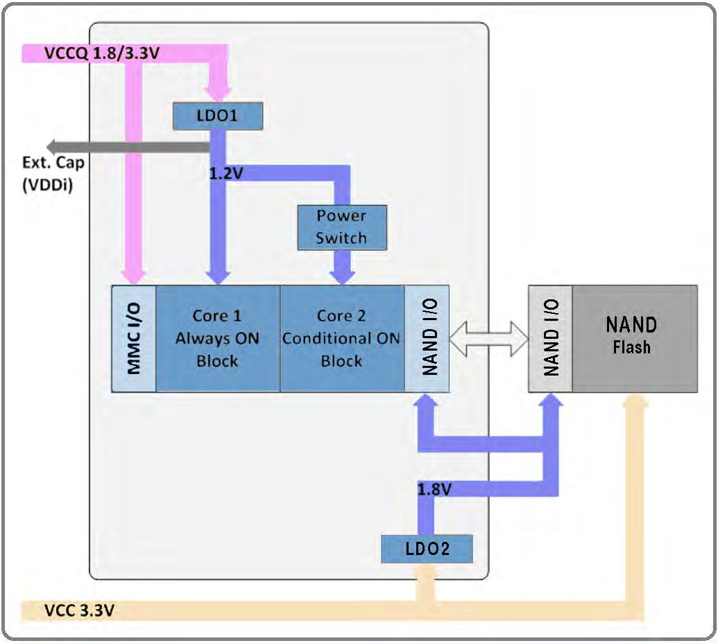 Alliance Memory ASFC16G31M-51BINTR for sale