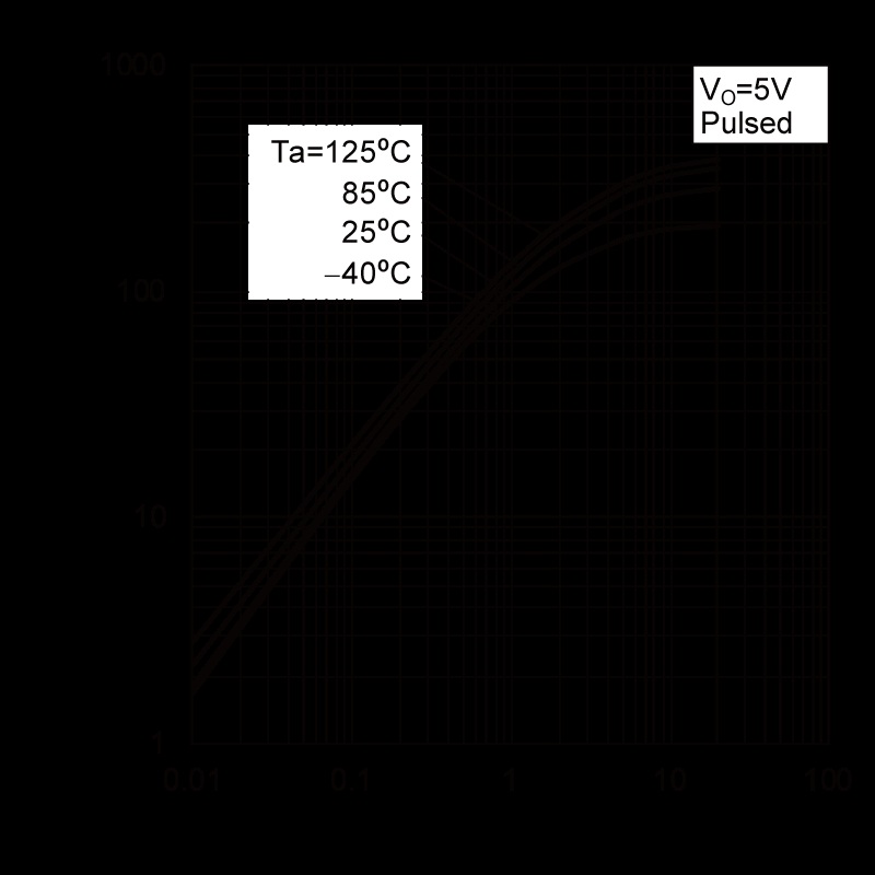 ROHM DTC115EU3HZGT106 for sale