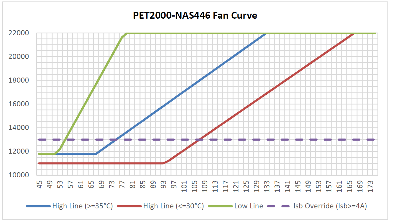 Bel Fuse PET2000-NAS446 for sale