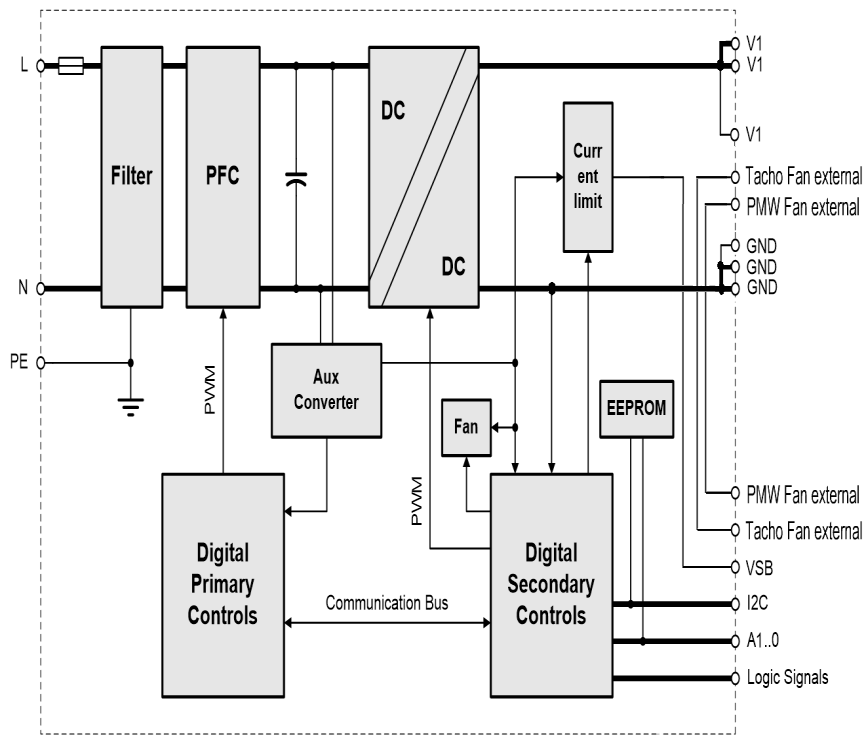 Bel Fuse PET2000-NAS446 for sale