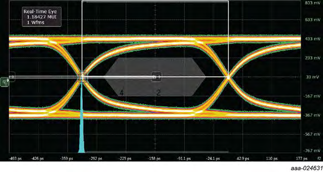 Nexperia PCMF1HDMI14S087 for sale