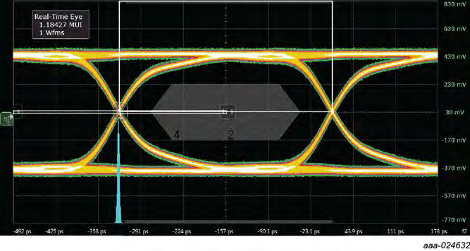 Nexperia PCMF1HDMI14S087 for sale