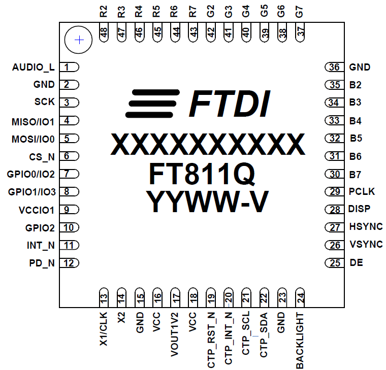 FTDI FT810Q-R for sale