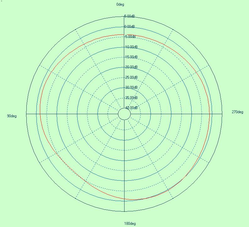 MEGSINE MAN1567C103 for sale