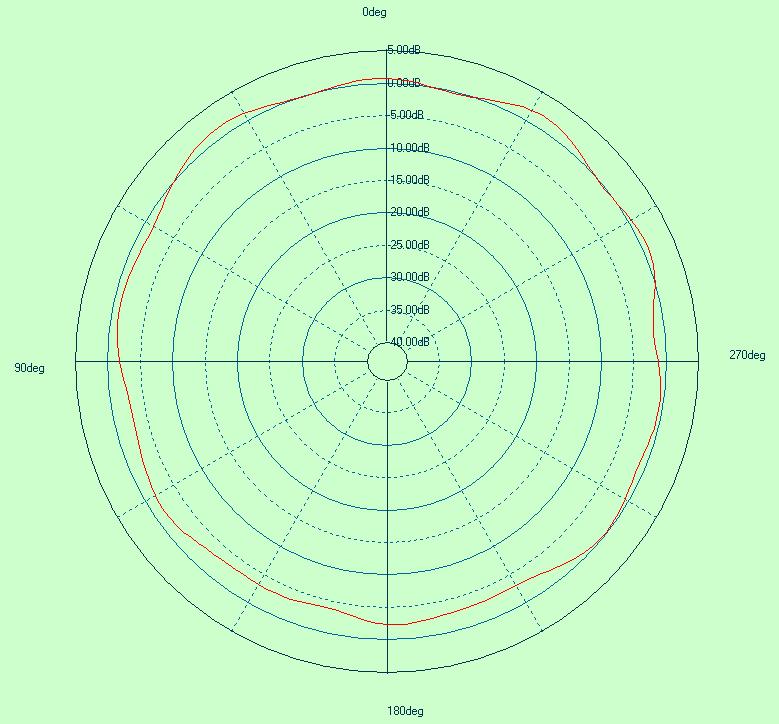 MEGSINE MAN1567C103 for sale