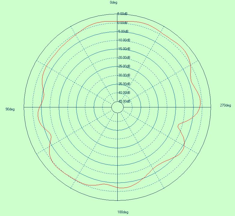 MEGSINE MAN1567C103 for sale
