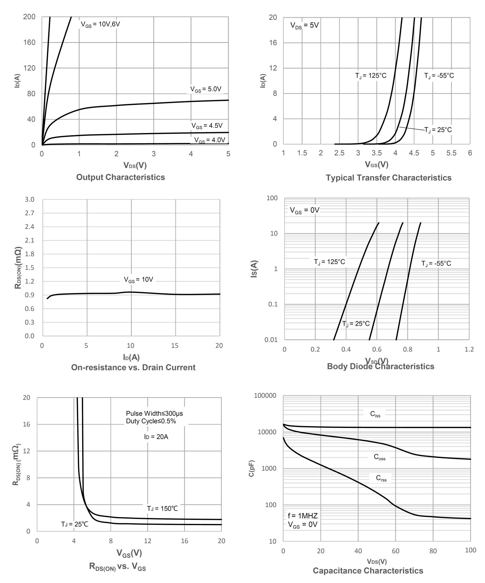 Siliup SP010N01AGHTO for sale