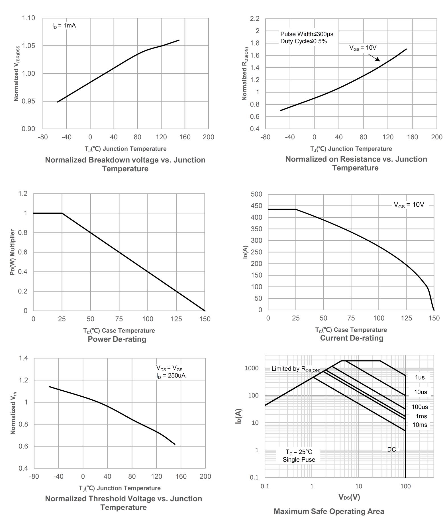 Siliup SP010N01AGHTO for sale