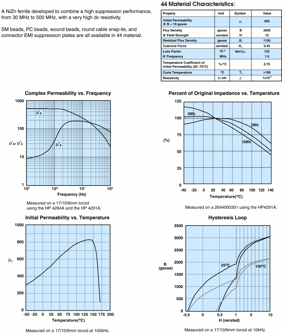Fair-Rite 0444164181 for sale