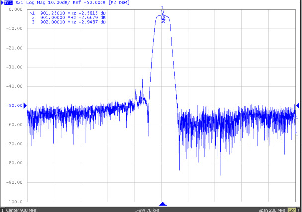 TST TA1948A for sale