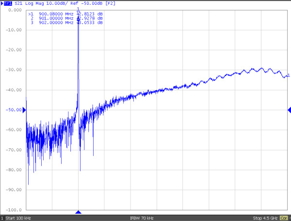 TST TA1948A for sale