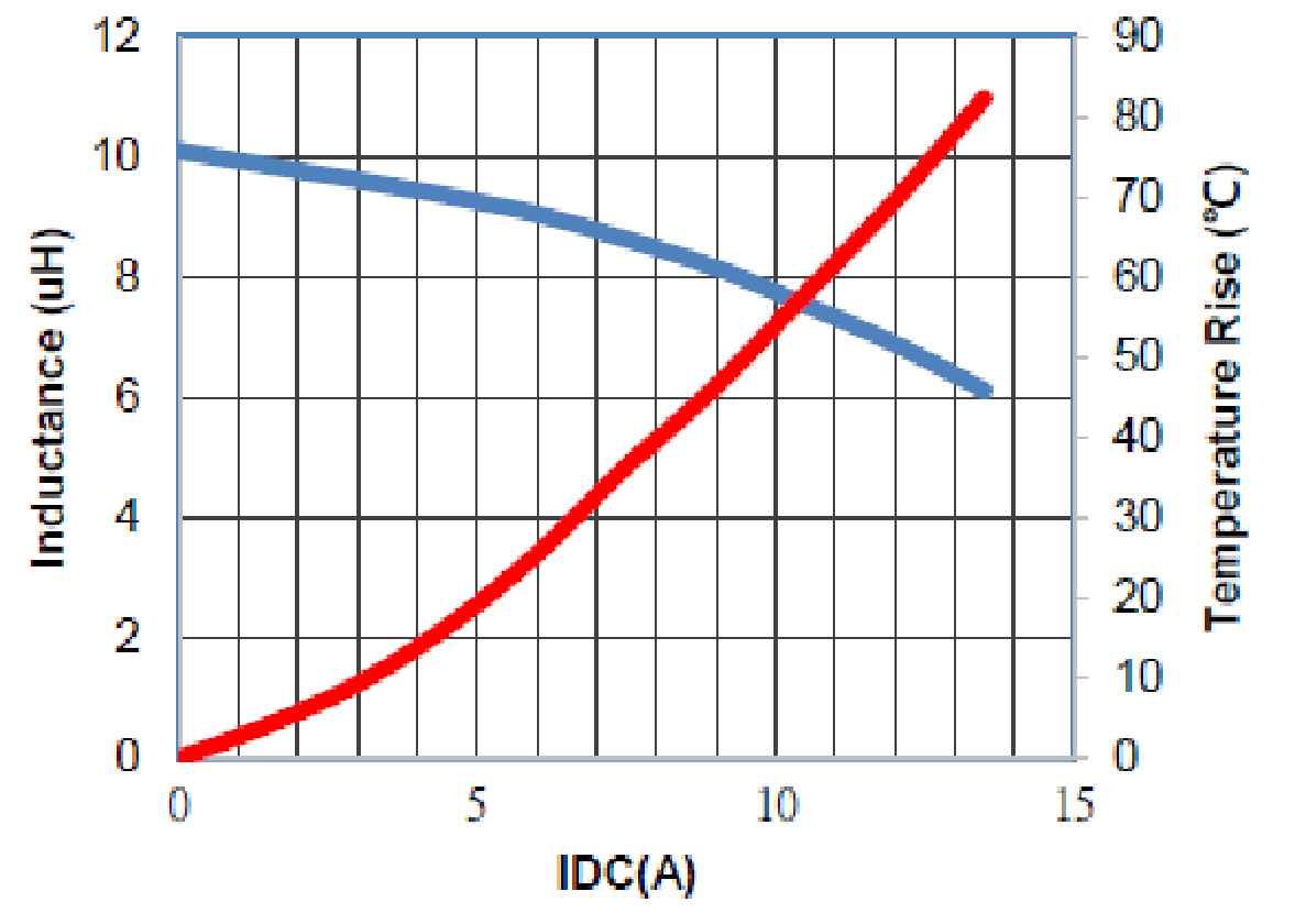 Laird MGV1004100M-12 for sale