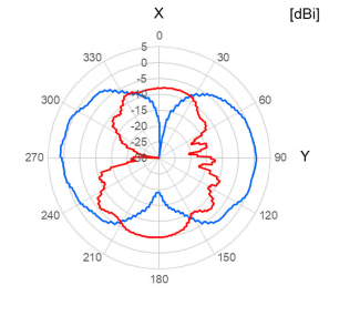 JAE Electronics AN012400M00R3200 for sale