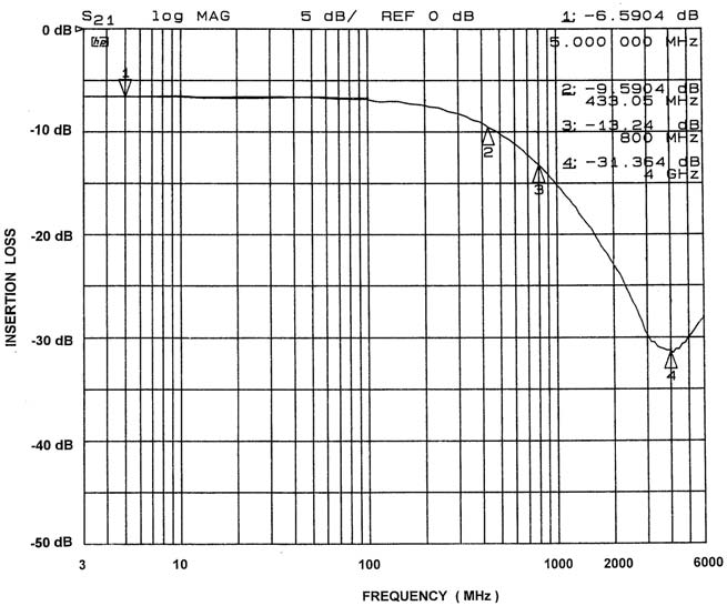onsemi CM6305 for sale