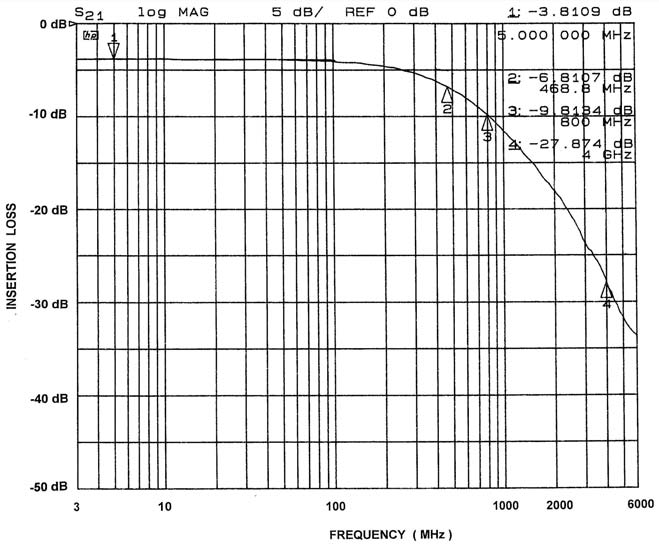 onsemi CM6305 for sale