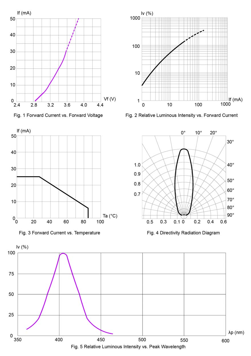 BIVAR SM1206UV-405-IL for sale
