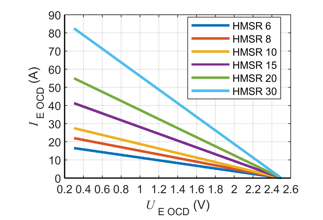 LEM HMSR 15-SMS for sale