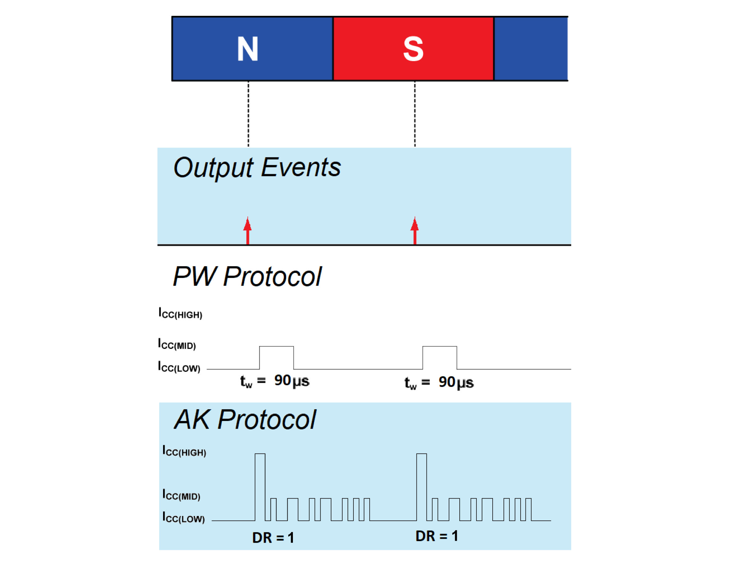 ALLEGRO A19302PUBATN-RAE-A for sale
