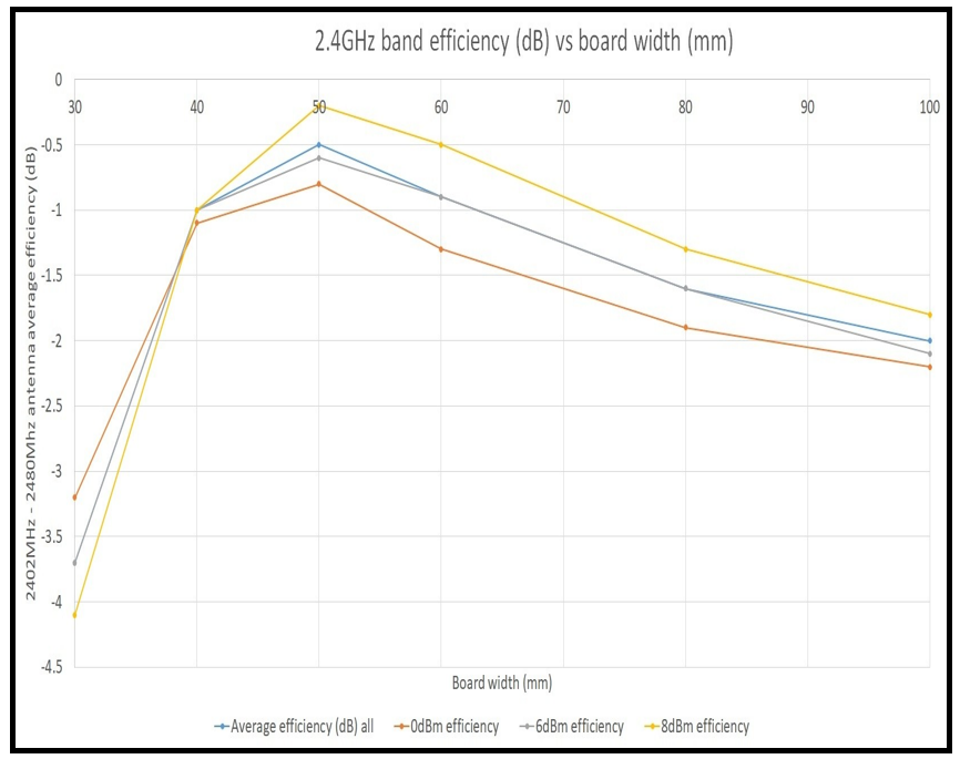 Laird 453-00090C for sale