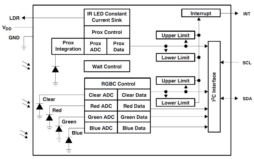 AMS TCS37727FN for sale